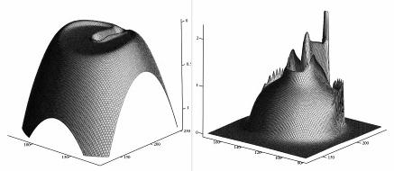 Nehladké povrchy - porovnání výsledků u m = 0,0355 m/s =+1 TLOUŠŤKA MAZACÍ VRSTVY h [nm] 800 700 600 500 400 300 00 100 h