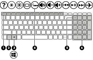 Zvláštní klávesy Součást Popis (1) Klávesa esc Při stisknutí v kombinaci s klávesou fn zobrazí informace o systému.