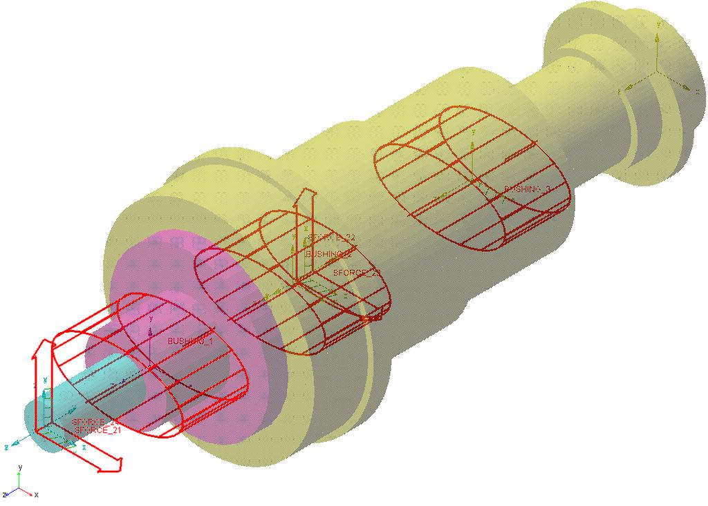 ární nebo lineární model. Lineární model vytvoří Linear Time Invariant (LTI) systému se stavovými rovnicemi, které popisují lineární model (3.16) Tady ale opět nastává problém.