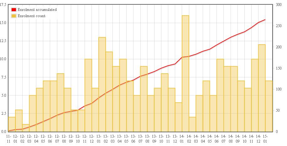 obou skupinách cíl- snižuje MIH 32-34 C mortalitu a orgánové