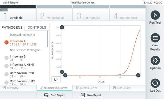 5.4.1 Prohlížení amplifikačních křivek Amplifikační křivky testu naleznete v záložce Amplification Curves (Amplifikační křivky).