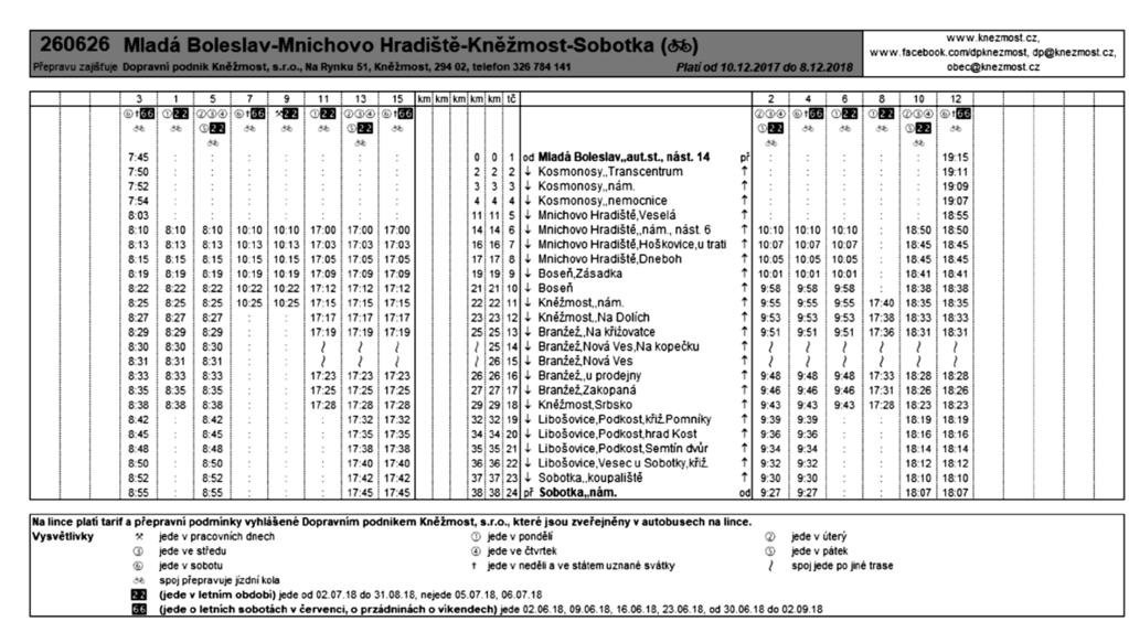 Kč a dotací od Ministerstva financí 70 mil. Kč a od Středočeského kraje 10 mil. Kč. Základní objekty zde dostávají projektovanou podobu a dnes si už lze udělat jakousi představu, jak celý komplex bude vypadat.