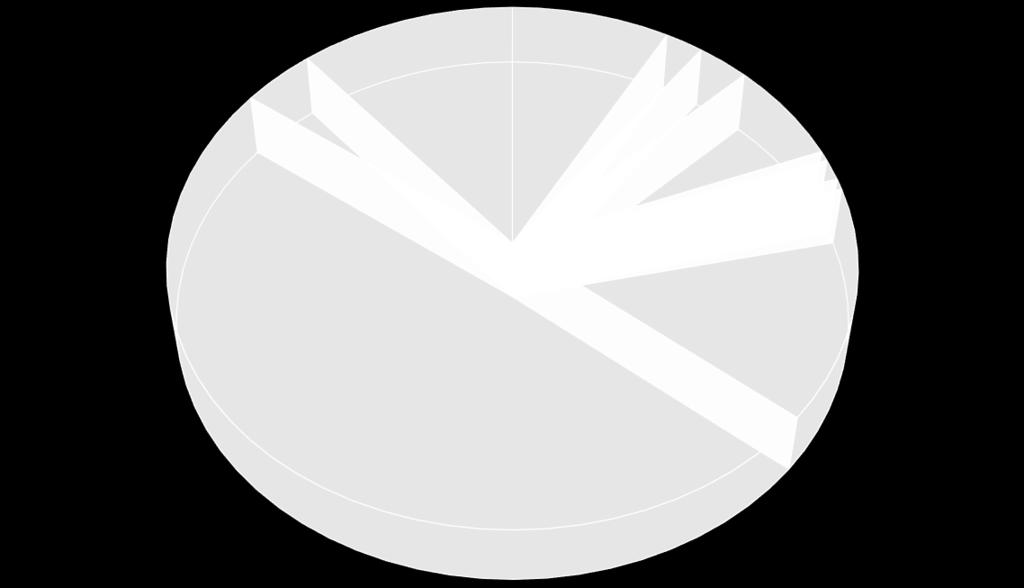 Složení KO v roce 2015 je uvedeno na následujícím grafu, odkud je vidět že největší hmotnostní množství v KO tvořilo v roce 2015 SKO (49%), dále BORP (14%), objemný odpad (11%) a papír (8%), dále