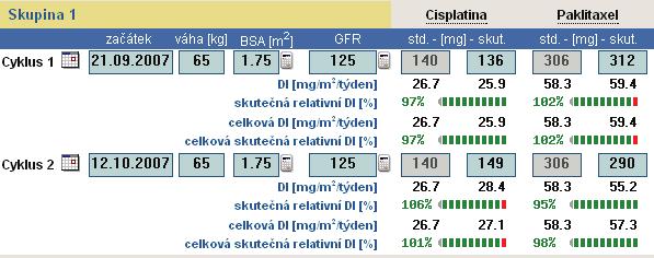 Automaticky se tak nastaví standardní absolutní dávky jednotlivých cytostatik, které za uvedených podmínek měly být podány (šedá políčka).