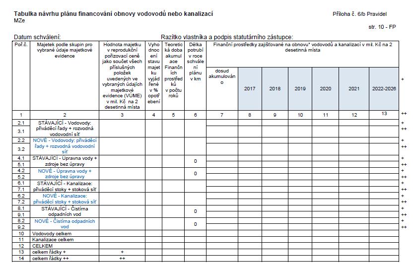 PFO - PLÁN FINANCOVÁNÍ OBNOVY Příloha č. 18 k vyhlášce č. 428/2011 Sb.