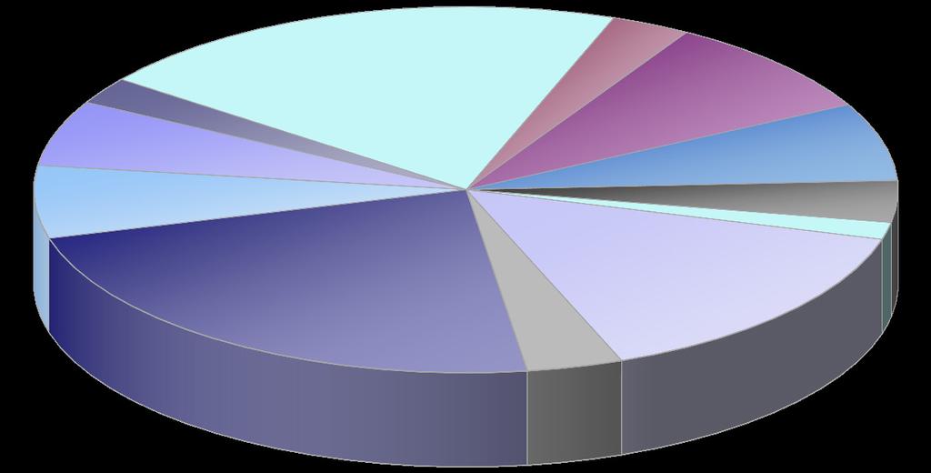 Struktura nejčastěji hlášených novotvarů v roce 2011 bez dg. C44 a novotvarů in situ (dg.