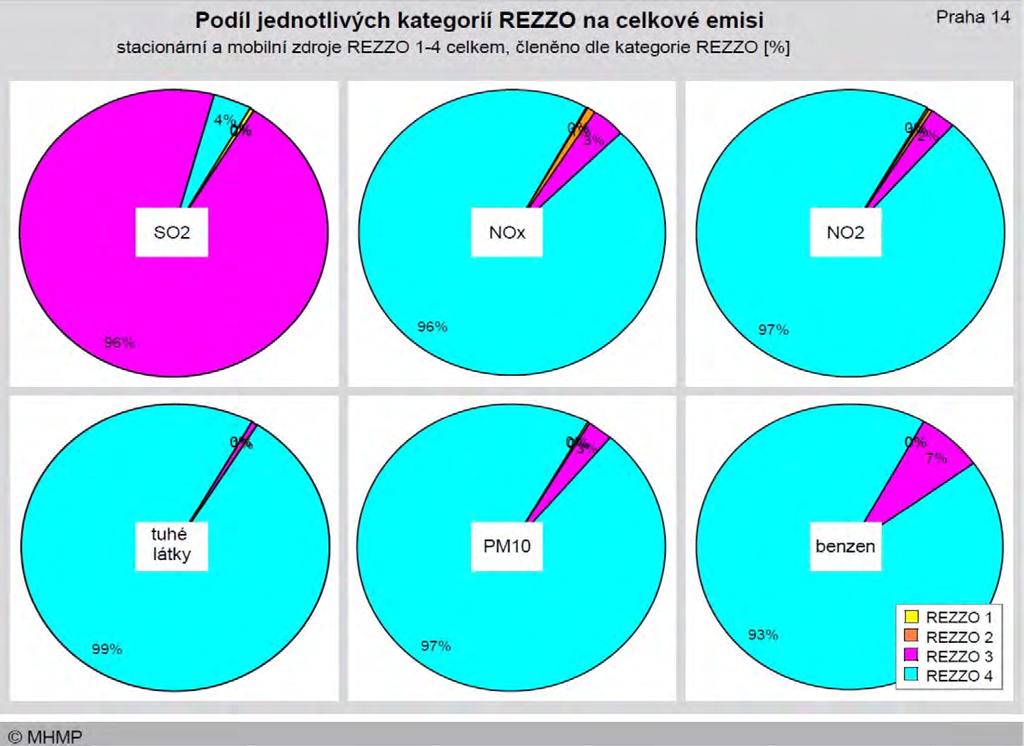 KVALITA OVZDUŠÍ VÝSADBA IZOLAČNÍ ZELENĚ ZKLIDNĚNÍ DOPRAVY PODPORA CYKLODOPRAVY ČIŠTĚNÍ A KROPENÍ ULIC KOTLÍKOVÉ DOTACE REZZO REGISTR EMISÍ A