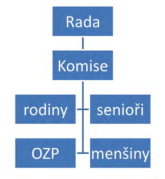 KOMUNITNÍ