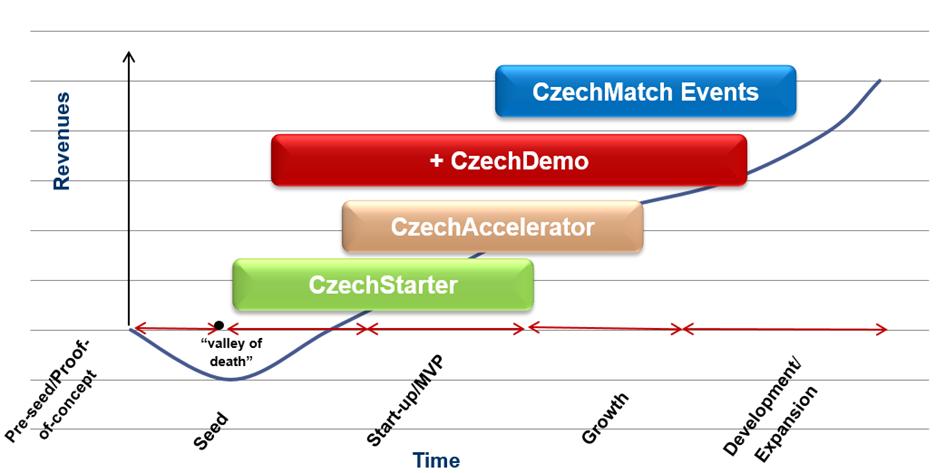 investorů či o finanční obnos, spojený se zvýšením medializace společnosti, případně také zvýšením své mezinárodní konkurenceschopnosti.