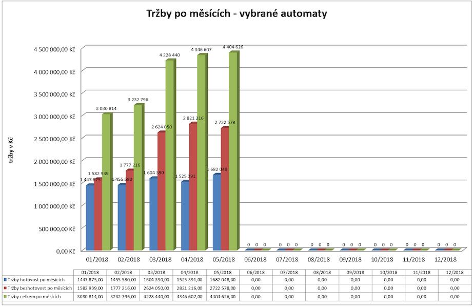 Automaty na výdej jízdenek - 8