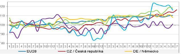 Mezinárodní porovnání V pozemním stavitelství