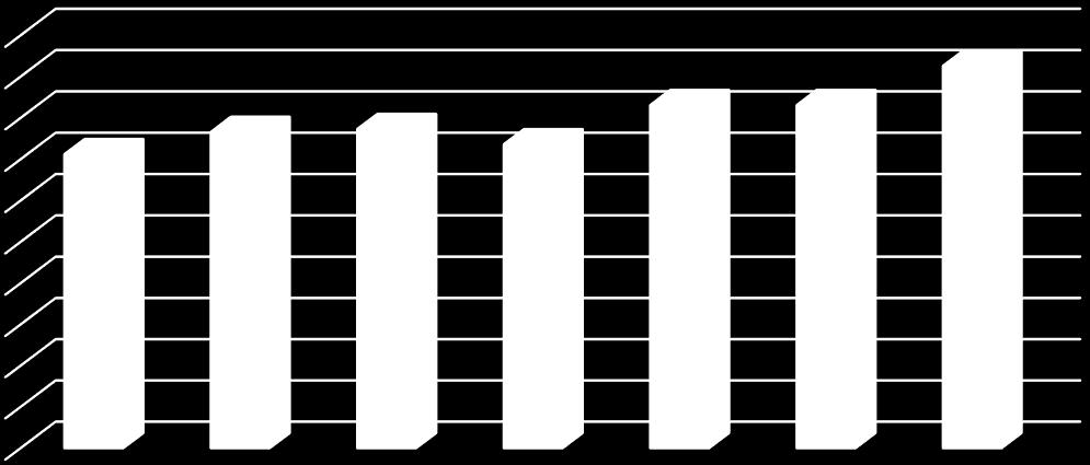 26 67 012 2 577 Obor PK 83 117 881 1 420 Škola 865 801 024 926 Přehled vyplacených odměn za produktivní činnost žáků od školního roku 2011-2012 Školní rok žáků Kč průměr Kč 2011-12 901 641 500 712