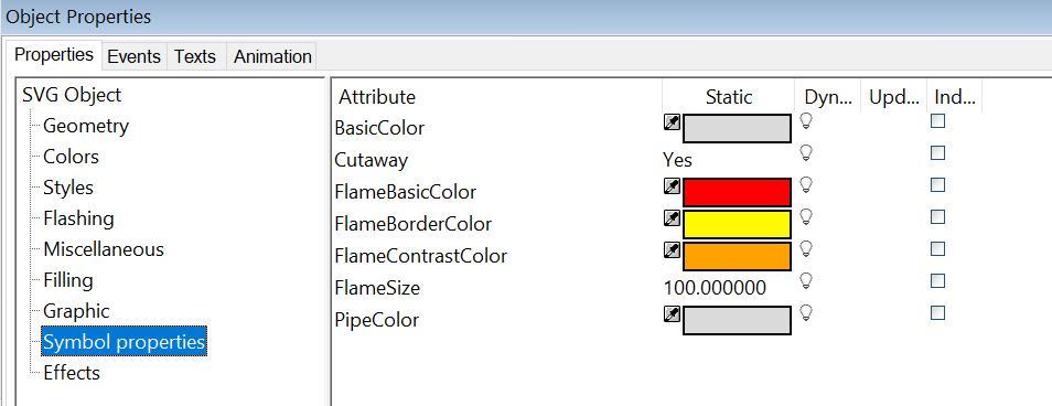 Dynamické vlastnosti pro SVG symboly Přizpůsobení grafických objektů (color a style) Toto