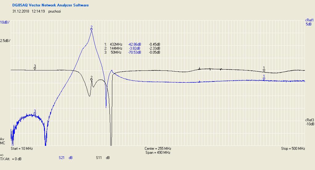 Zapnuté oba filtrylna 144 MHz v pásmu 10 500