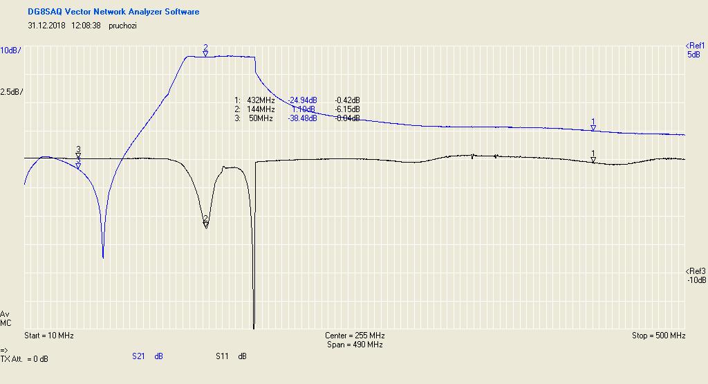 Zapnutý jen vstupní filtr LNA 144 MHz v