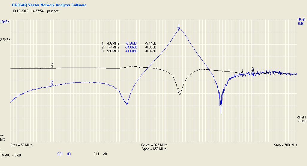 vstupu VNA) Zapnuté oba filtrylna 432 MHz v
