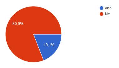 Jste spokojen/a s vlhkostí vzduchu v místnosti?