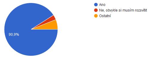 Máte ve dne dostatek denního světla pro