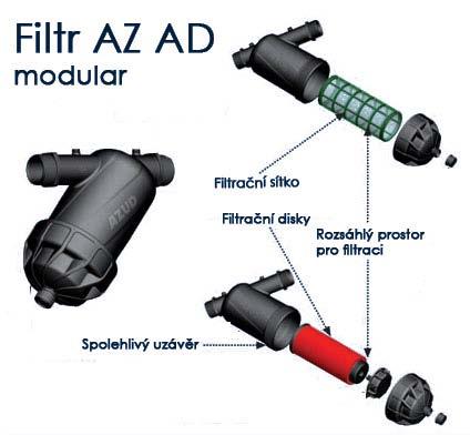 Horní část filtru zůstává zamontována v potrubí. Pro odstávku během čištění je výhodné nasazení filtru na obtok, případně instalovat před a za filtr uzavírací armaturu.