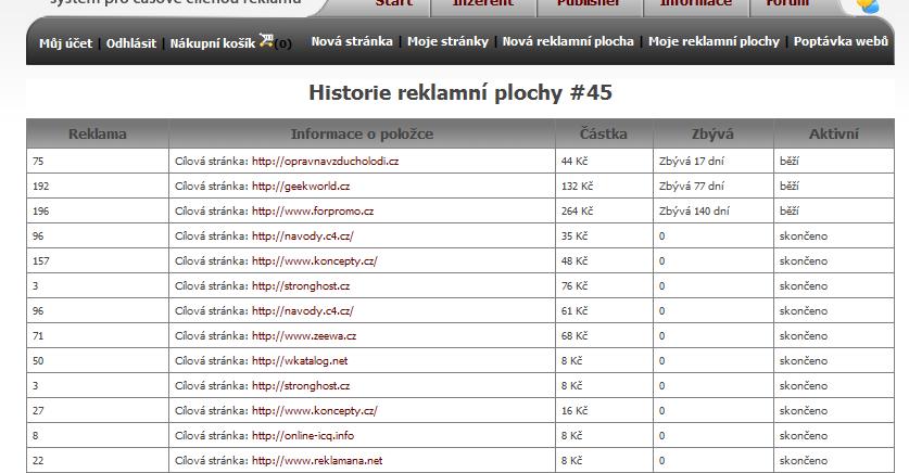 8. Kontrola ploch c) U každé plochy lze sledovat historii, které kampaně na ní probíhaly, kolik vydělaly a jak dlouho ještě budou případně běžet b) U každé plochy lze také