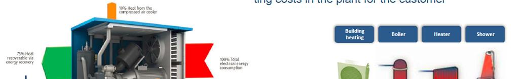 Rekuperace tepelné energie až 90% energetických nákladů