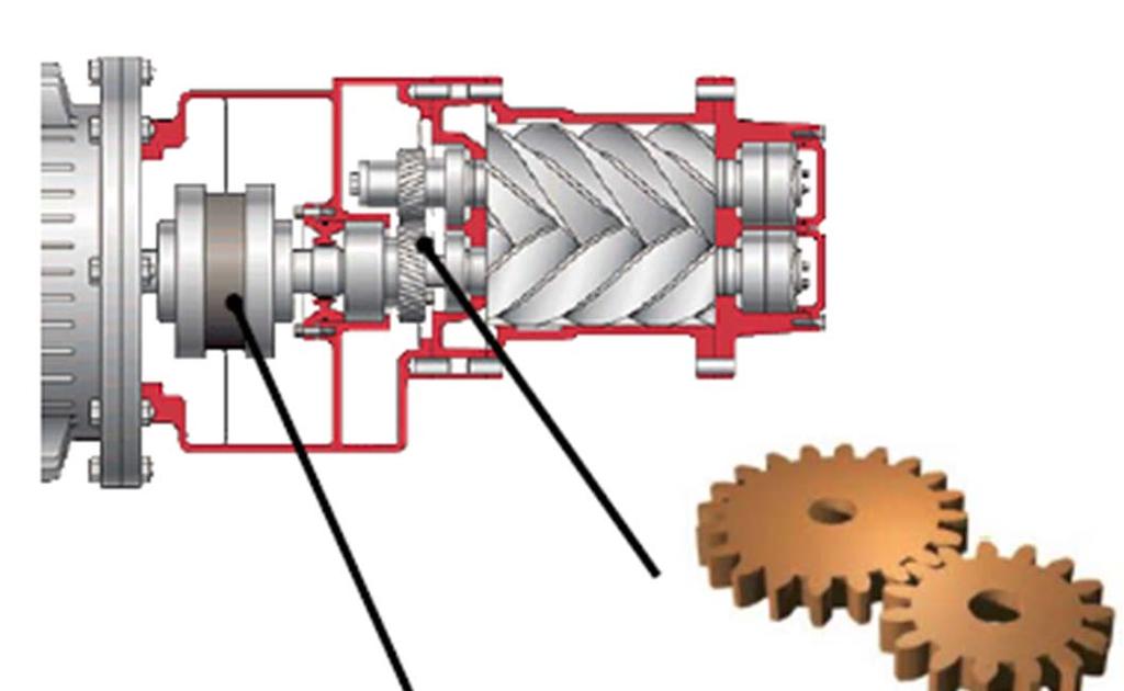 Převodové ústrojí Převodovka ve srovnání s řemeny je převodovka o 3% účinnější vyšší energetická účinnost žádné zvyšování energií během provozu bezúdržbové řešení nízké náklady pro uživatele Spojka