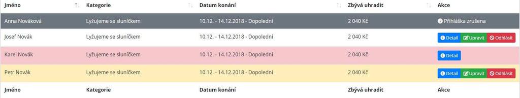 Přes tlačítko upravit můžete při změně upravit kontakty na pedagoga, upřesnit místo