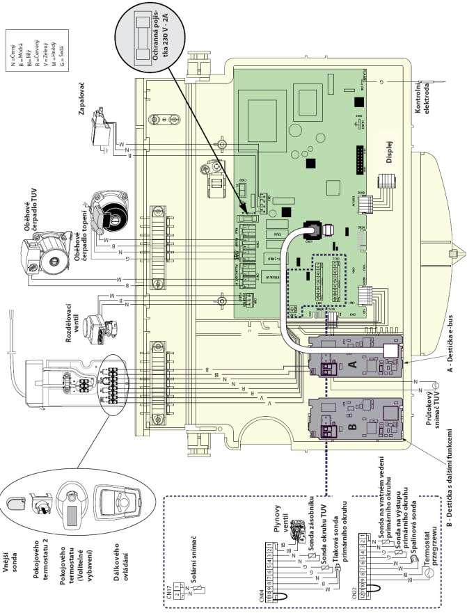 Venkovní čidlo Termostat ON/OFF Okruh 2 (nebo termostat maxima) Termostat ON/OFF Okruh 1 E-Bus termostat nebo příslušenství NTC zásobníku NTC za výměníkem Kontrola přetlaku v systému NTC čidlo