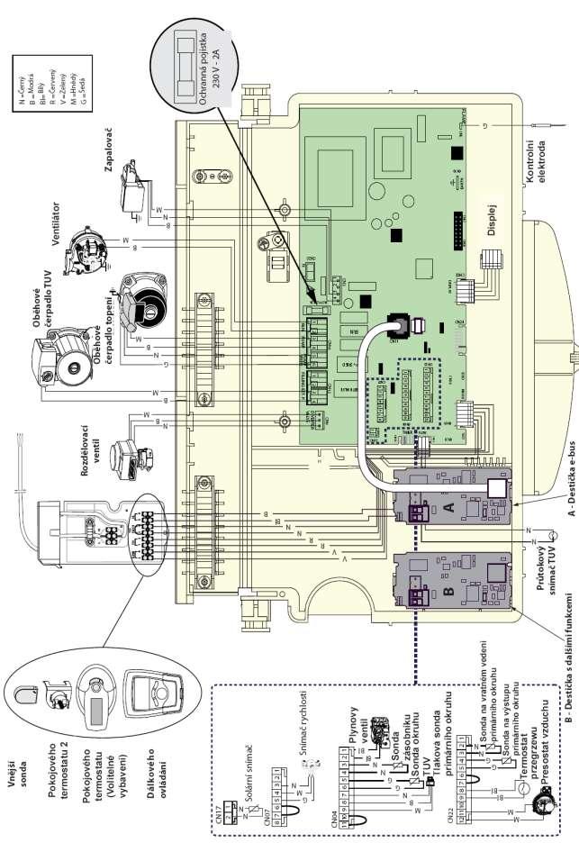 Venkovní čidlo Termostat ON/OFF Okruh 2 (nebo termostat maxima) Termostat ON/OFF Okruh 1 E-Bus termostat nebo příslušenství Otáčkoměr ventilátoru NTC zásobníku NTC za výměníkem Kontrola přetlaku v