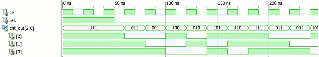 4 LFSR LFSR čítač (Linear Feedback Shift Register) patří mezi poněkud exotičtější konstrukce, kterým se návrháři spíše vyhýbají (autor textu si pamatuje na několik vášnivých diskuzí o vhodnosti jeho