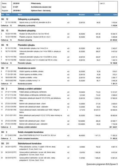 Rozpočet oddíly dle TSKP Oddíly rozpočtu: 1. zemní práce 2. základy 3. svislé konstrukce 4. vodorovné konstrukce 5. komunikace 6. úpravy povrchů 7. PSV 8. trubní vedení 9.