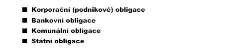 strana 199 Dluhopisy Analýza jednotlivých emisí dluhopisů 2) Kategorizace dluhopisů podle druhu jejich emitenta: