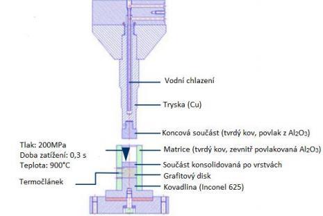 ÚVOD Obr. 1.6 Schéma principu konsolidační jednotky [5]. 1.2.