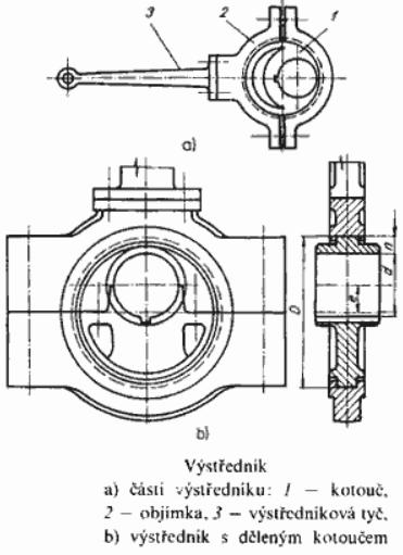 Obrázek 1.3- Výstředníkový lis LEU 125 [12] 1.1.4 Rozměry pracovního prostoru Obrázek 1.