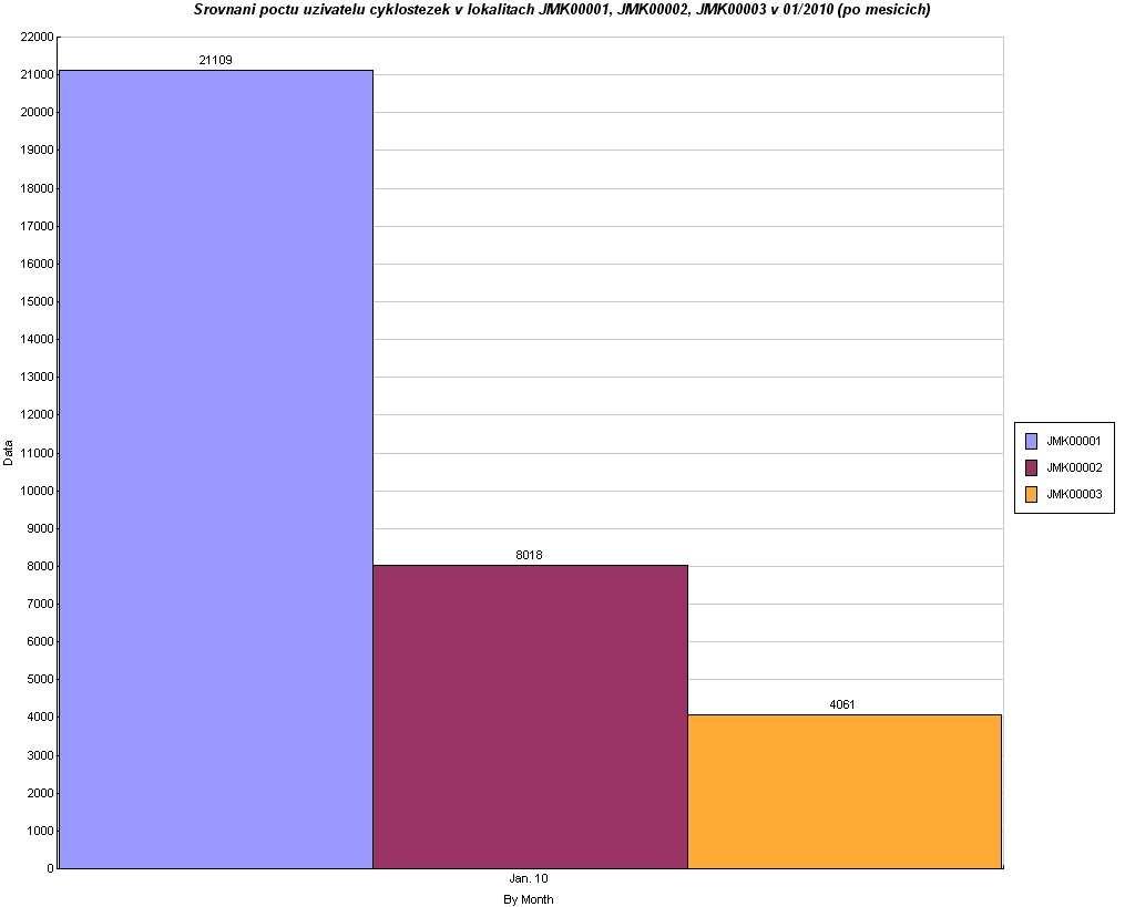 5 2 Výsledky sčítání uživatelů stezek na území JMK (01/2010) 2.