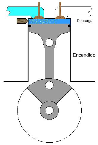 2:   motoru [x]