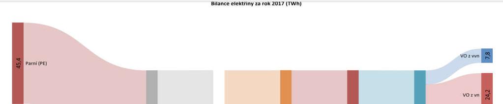 BRUTTO A NETTO ELEKTŘINA Orientujme se na