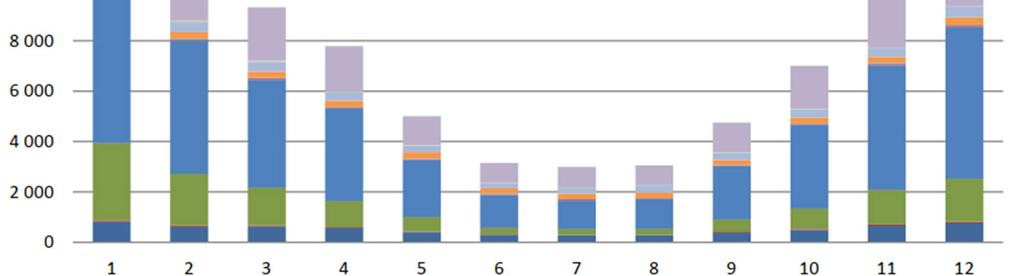 POTŘEBA TEPLA KORELUJE S POTŘEBOU ELEKTŘINY ŠANCE