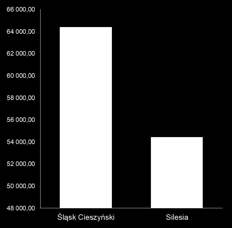 Prioritní osy 3