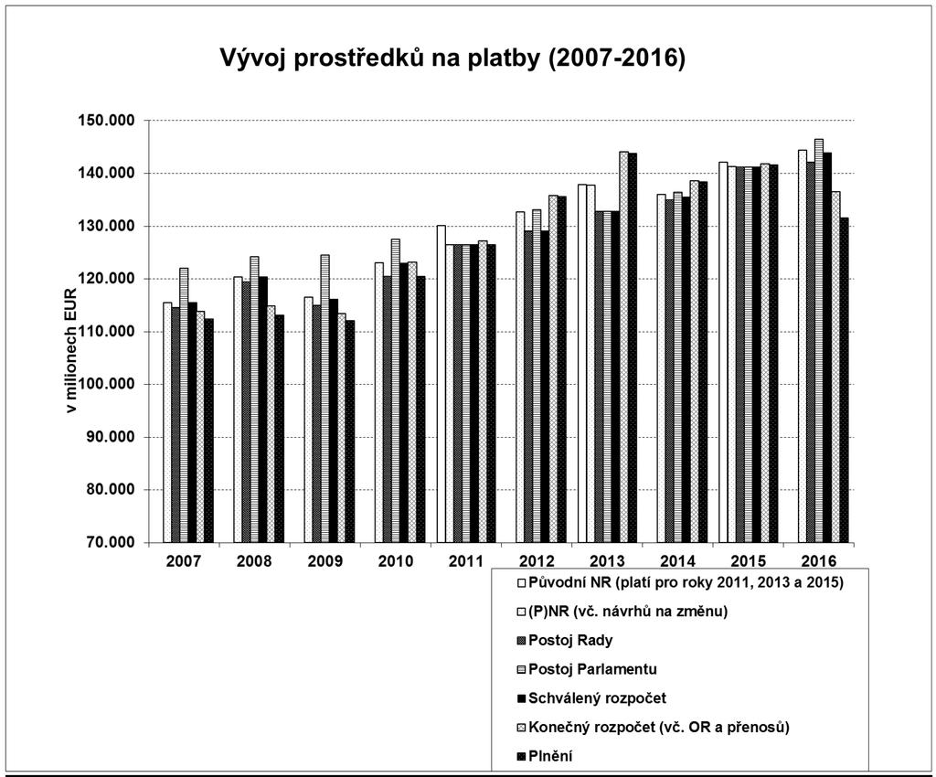 Příloha k PŘÍLOZE 1 5877/17