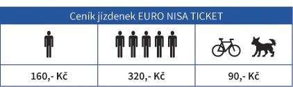Jízdenka EURO NISA Liberecký kraj, Horní Lužice, část polského dolnoslezského vojvodství Celodenní jízdenka - platí 24 hodin, 1 osoba 160 CZK, 2 5 osob 320 CZK. Platí ve vlacích vč.