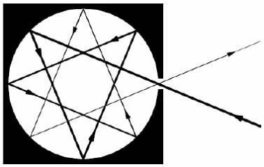 Boltzmann odvodil tento vztah čistě termodynamicky na základě představy, že záření uvnitř dutiny se vyznačuje nejen hustotou energie, ale působí také určitým tlakem na stěny dutiny a chová se tedy