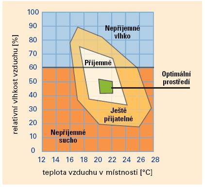 Tepelná