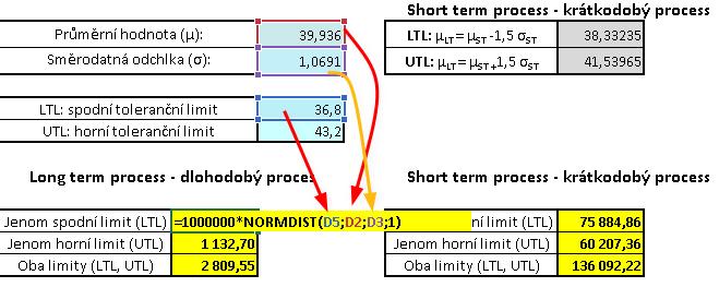 3. Data by měla byt z dlouhodobého sběru long term process LT. Pokud data pocházejí z krátkodobého procesu short term process ST, data jsou míň přesná (menší představa o zkoumaném procesu).