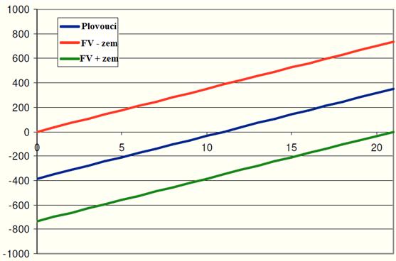 Analýza postižené FV elektrárny Zapojení (uzemnění stringů)