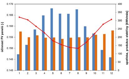 PŘÍKLAD solární pokrytí 82 % Seminář Hodnocení energetických systémů v budovách, ČVUT UCEEB, 26. 9.