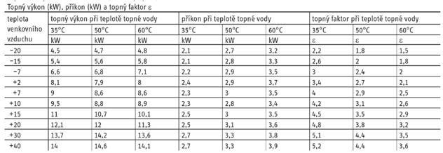 61 Seminář Hodnocení energetických systémů v budovách, ČVUT UCEEB, 26. 9.