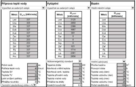 Bilance TČ Odběr TV Měsíční potřeba tepla nebo tepelná ztráta domu Parametry