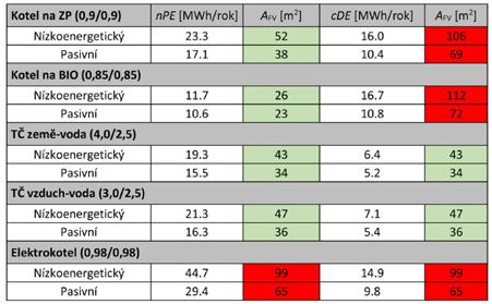 VÝSLEDKY ROČNÍ BILANCE Seminář Hodnocení energetických systémů v budovách, ČVUT UCEEB, 26. 9.