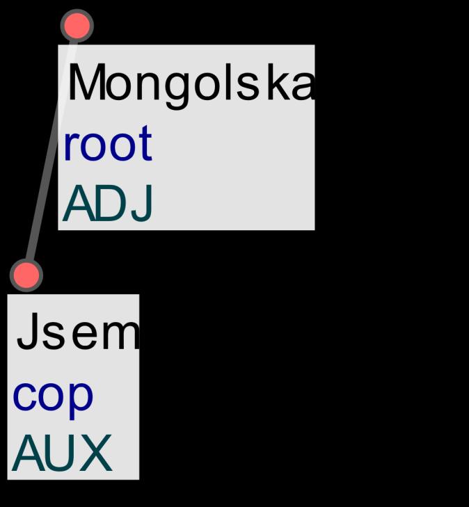 Sometimes UD helps... Jsem Mongolska. `I am Mongolian / a Mongolian / from Mongolia Jsem mongolský.